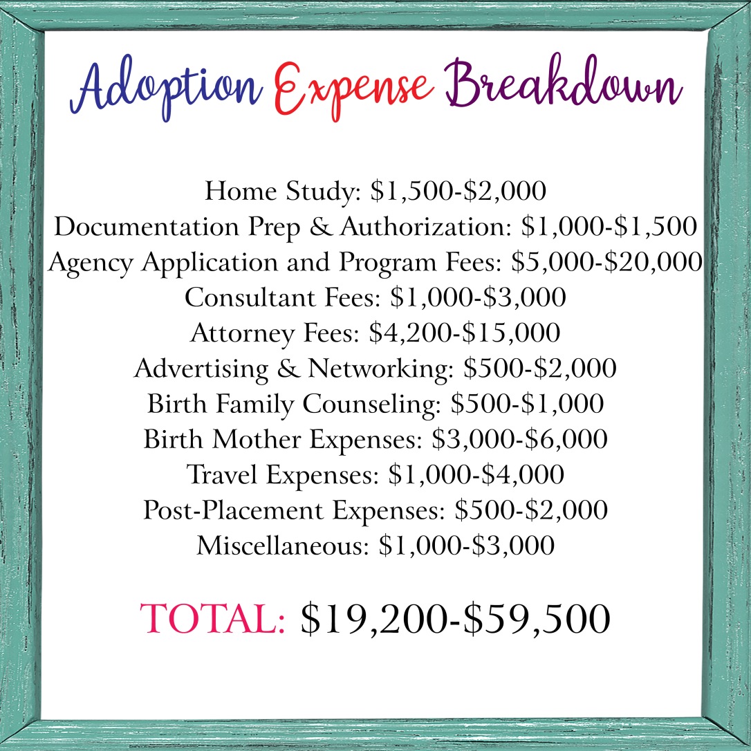 Expense Breakdown
